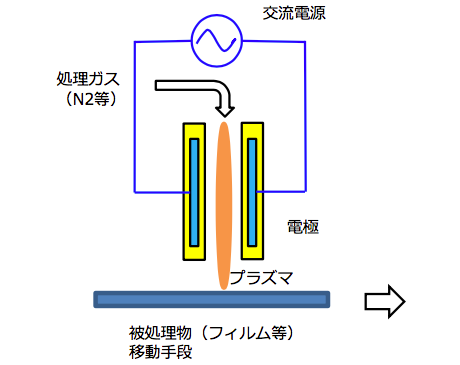 Apparatus Configuration 