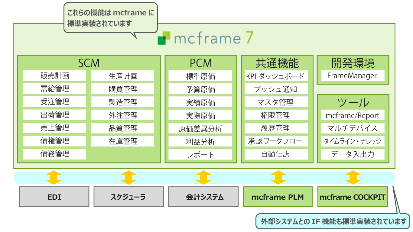 mcframeの大きな特徴1・2