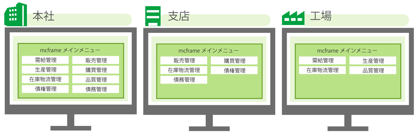 mcframeの大きな特徴3