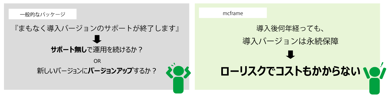 mcframeの大きな特徴4