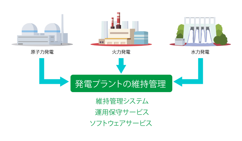 発電プラントの維持管理